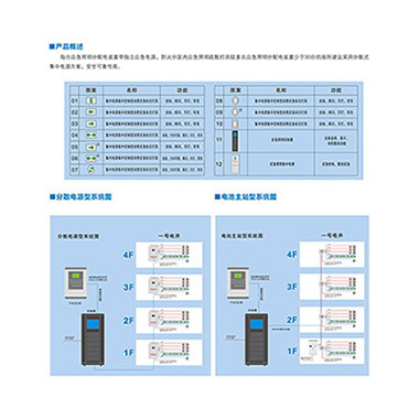 系统设计消防疏散系统设计方案