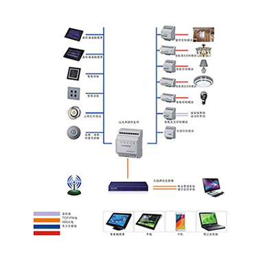 智能照明控制系统解决方案
